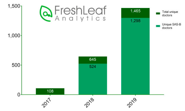 FreshLeaf Analytics Graphic 3
